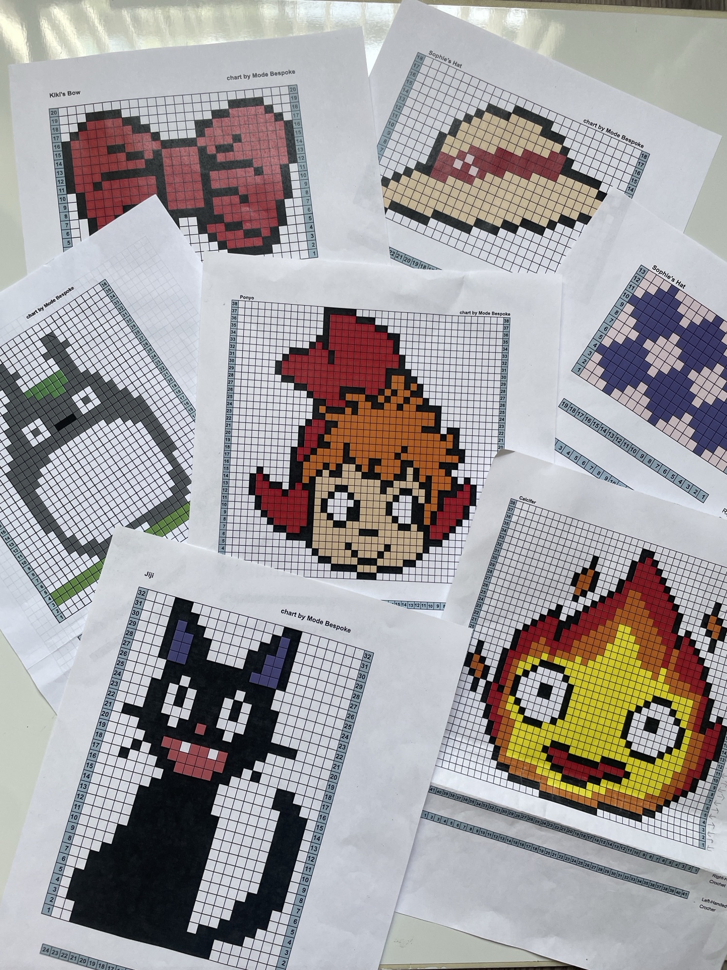 Studio Ghibli Charts